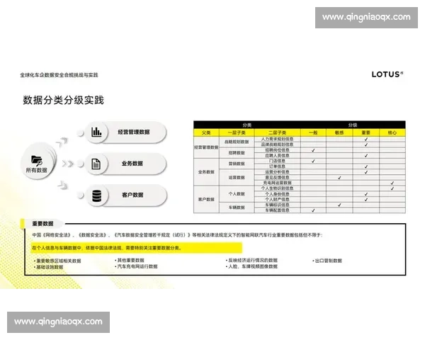 围绕业务全流程的合规提示与风险防控关键要点解读实践指引总览