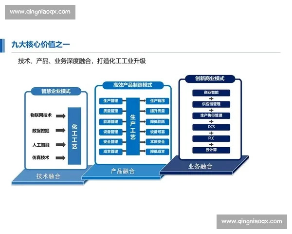以智慧管理驱动现代城市高质量发展新路径探索与实践创新模式研究