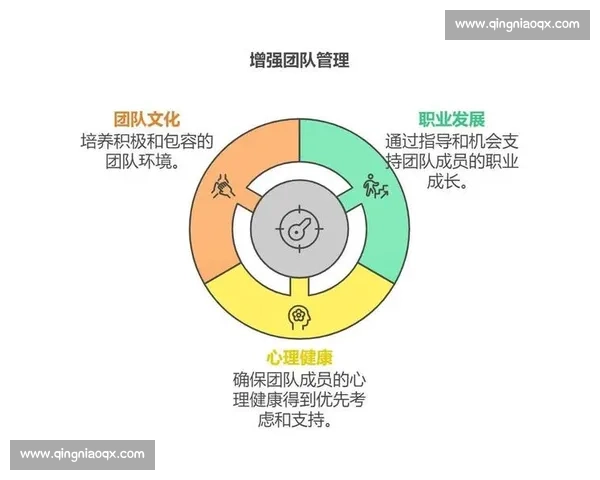 单核带队策略：如何在复杂局面中打造高效团队协作与决策机制