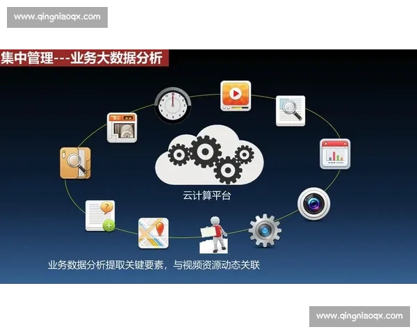 云计算应用驱动数字化转型与创新发展探索及未来趋势分析