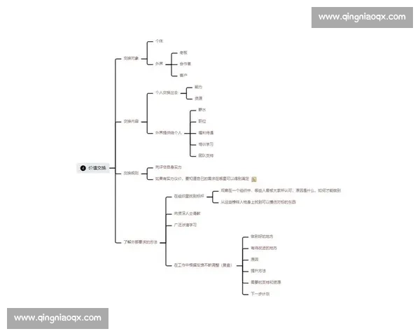 职业规划：如何明确目标、提升技能并实现个人职业发展的全面路径解析
